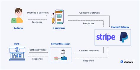 api.tdaypay.com|OPay Documentation .